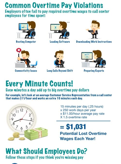 OvertimePayLawsCallCenterEmployeeInfographic500px Overtime Pay