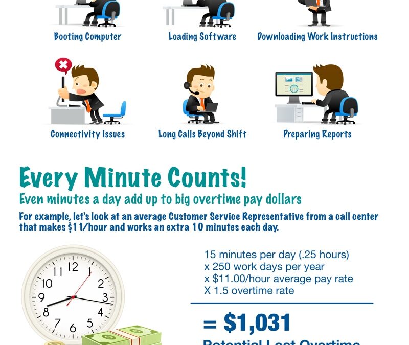 Overtime Pay Laws Call Center Employee Infographic Overtime Pay Laws