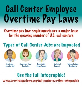 Overtime Pay Laws Infographic