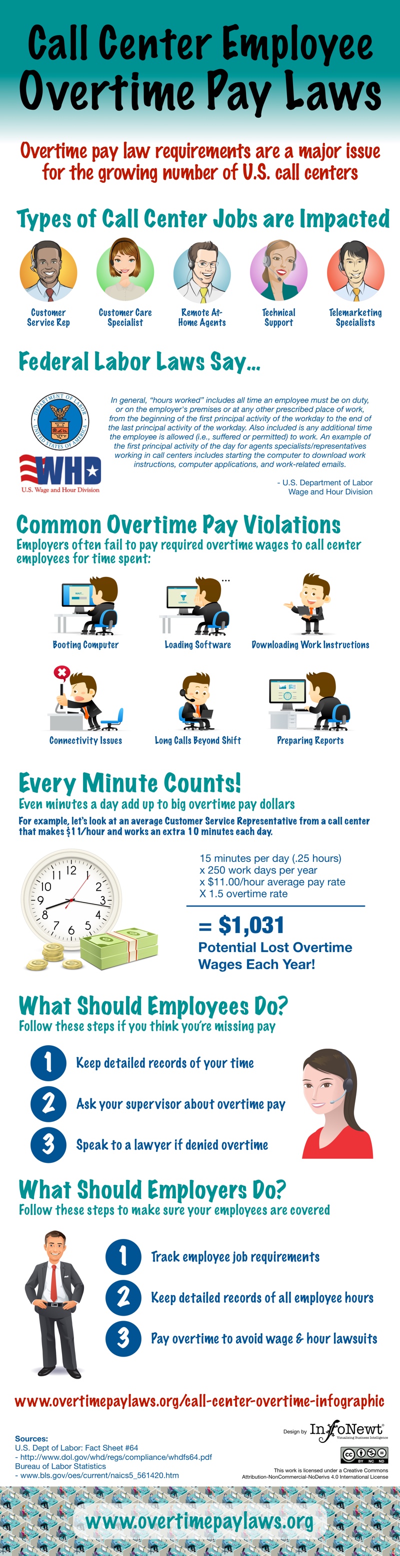 understanding-mandatory-overtime-laws-cloud-information-and-distribution